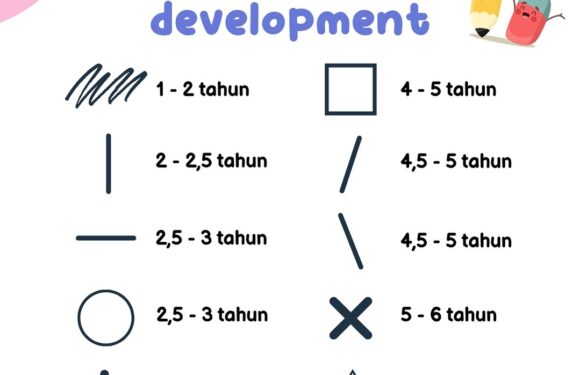 Tahapan Pra-Menulis yang Akan Dilewati dan Diperlukan oleh Anak